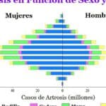 Artrosis y menopausia: causas del aumento
