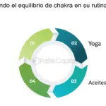 Cómo se pueden encontrar y elegir a las mejores tarotistas en el entorno de entrenamiento corporal