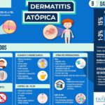 Dermatitis atópica en verano: consejos para sobrellevarla
