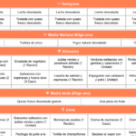 Dieta ideal para hernia de hiato: ¿qué alimentos comer y evitar?