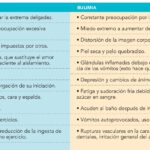 Diferencia entre anorexia y bulimia: Todo lo que debes saber