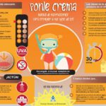 Pomada para quemadura solar: consejos útiles y errores a evitar