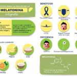 Últimos seis beneficios para las mujeres en la menopausa que pueden obtener al tomar melatonina