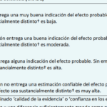 Ventajas del acetato de ulipristal