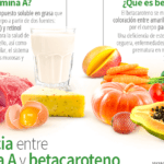 Vitamina A: qué es y por qué es esencial para la salud